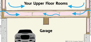 Garage Insulation installation for increased energy efficiency by our expert contractors